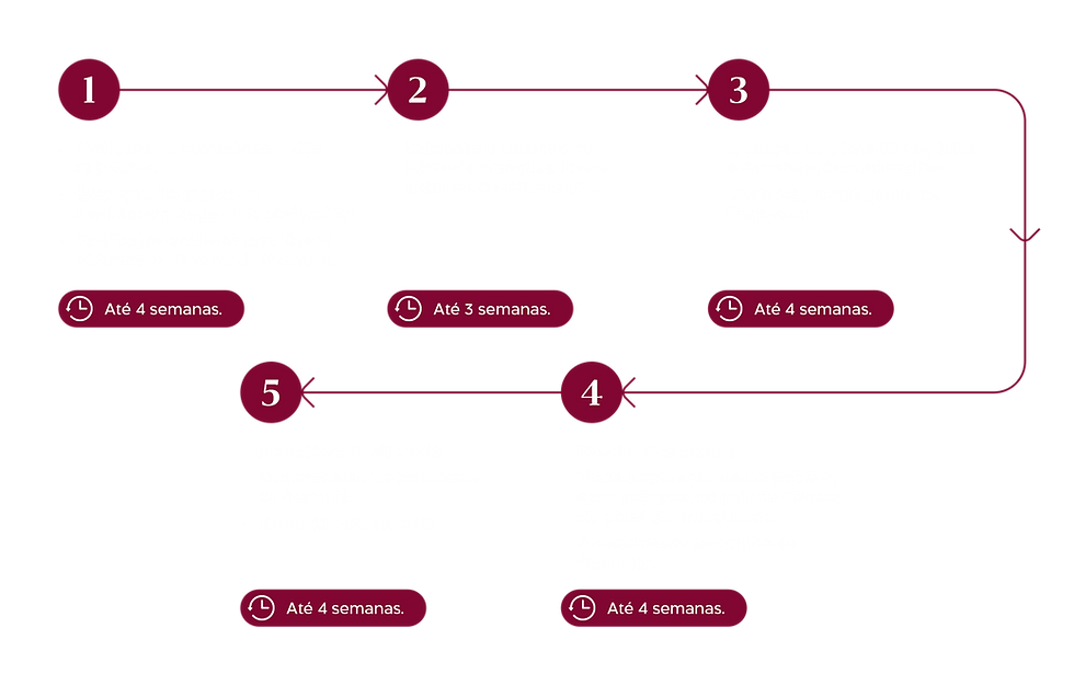 Diagrama-franquias.png