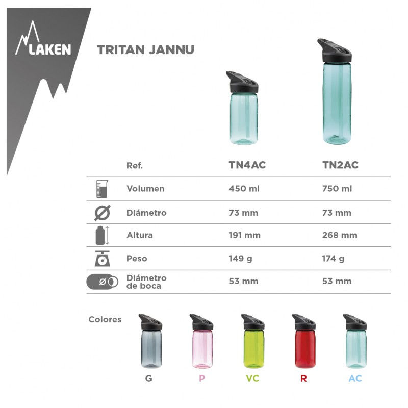 Thumbnail: LAKEN TRITAN BOTTLE 0.75L LIGHT BLUE JANNU CAP