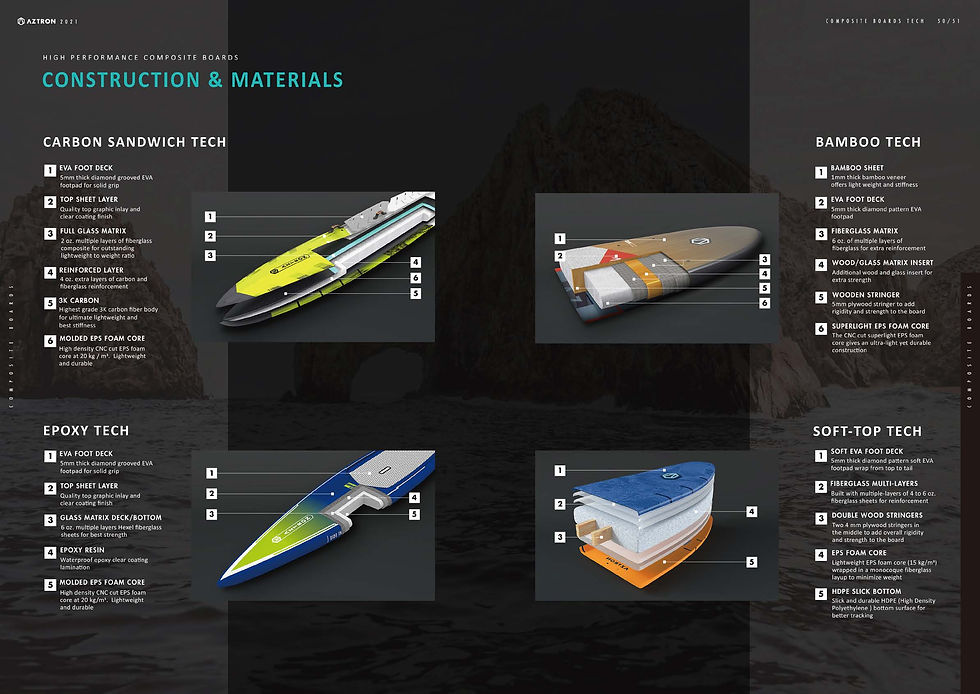 Thumbnail: AZTRON 1.7" FIN WAKESURF