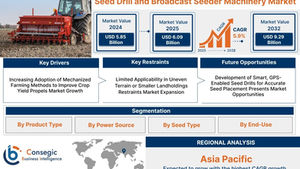 Seed Drill and Broadcast Seeder Machinery Market