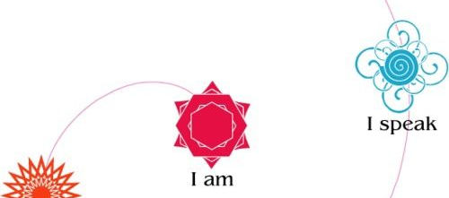 7 CSAKRA - 7 HÉT - 7 VILÁG