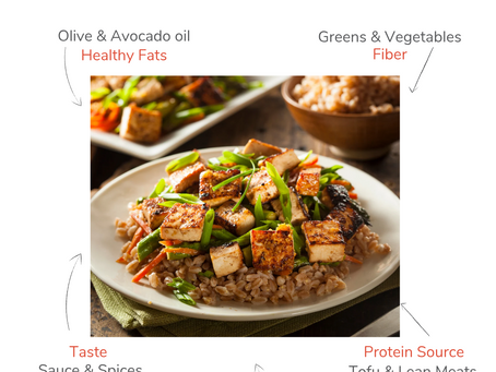 How to Build a Nutrient-Rich Plate: A Simple Formula for Balanced Energy, Weight Control, and Better Health