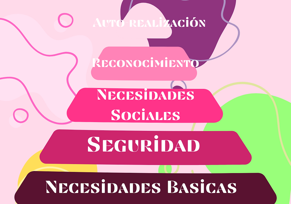 Piramide de Maslow I 7 Habitos de Amor Propio