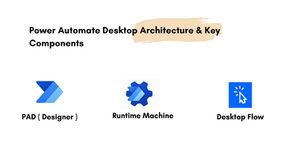 Power Automate Desktop Architecture & Key Components