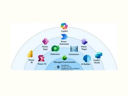 Power Platform Cheat Sheet for Beginners: Everything You Need to Know in One Place