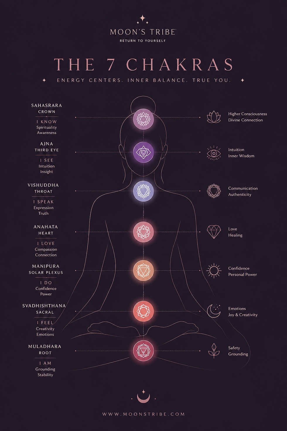 take free chakra test by moon's tribe