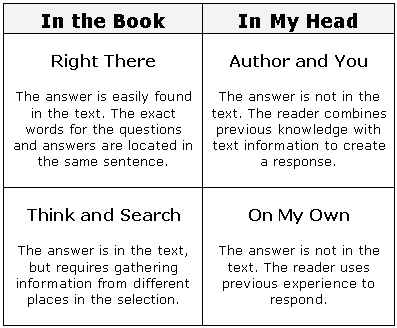 question the author.gif