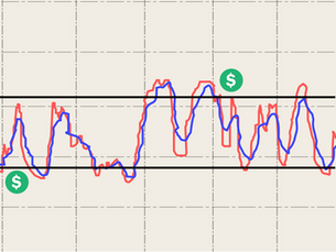 What Is the Stochastic Oscillator? A Beginner’s Guide to Trading with Stochastic
