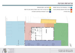 ניתוח שימושים