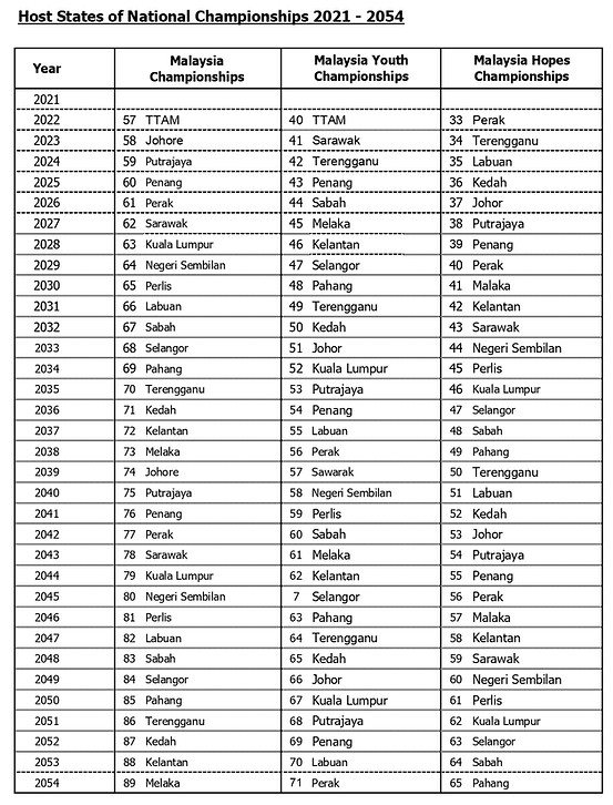 Host State Rotation National Championships 2021-2054 updated_page-0001.jpg
