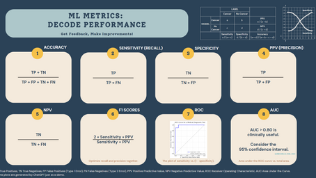ML metrics: Decode performance