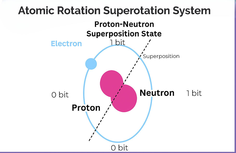 ARSS Quantum Computing