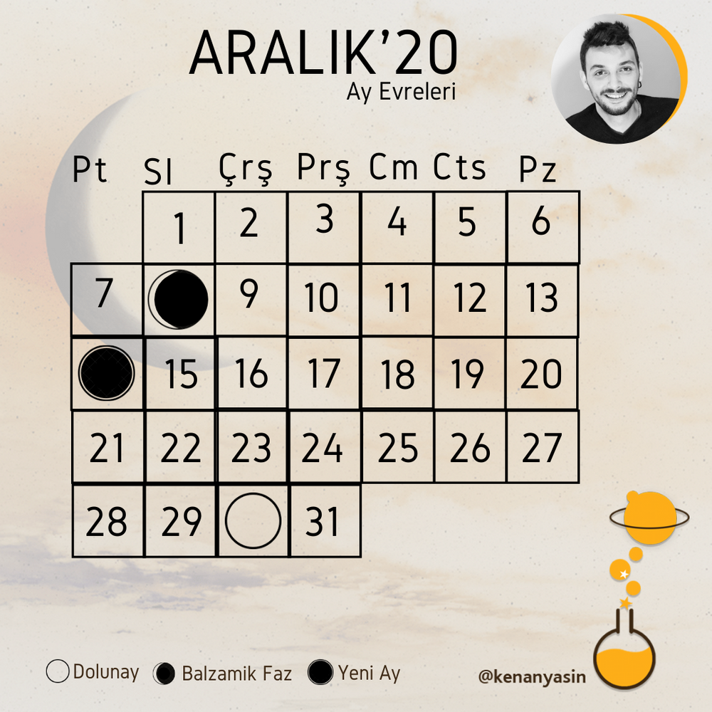 Aralık 2020 Ay Evreleri