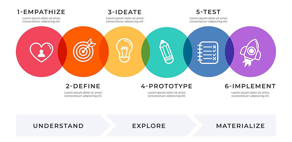 A Brief History of UX & UI Design