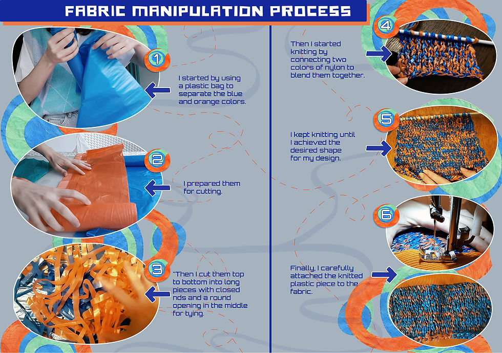 Fabric Manipulation Process