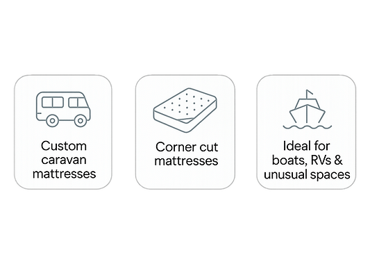 20250508_1418_Bespoke Mattress Features_simple_compose_01jtr0na5vfwhbx6cqjtg5b8mg (1).png