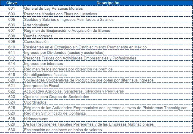 Configurar CFDI 4.0 en CONTPAQi Comercial Premium