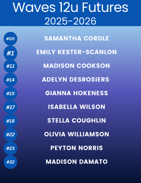 Waves 12u Futures.png