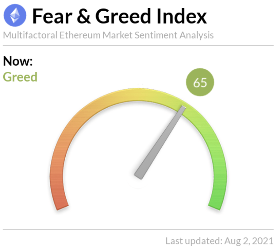 Bullish sentiment about ethereum after a long period of time