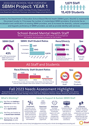 SBMH Infographic Link