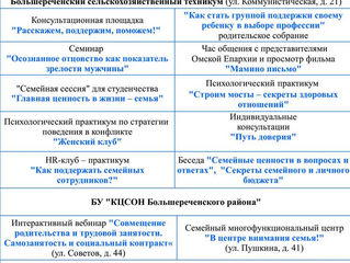 Демографический десант в Большереченском районе