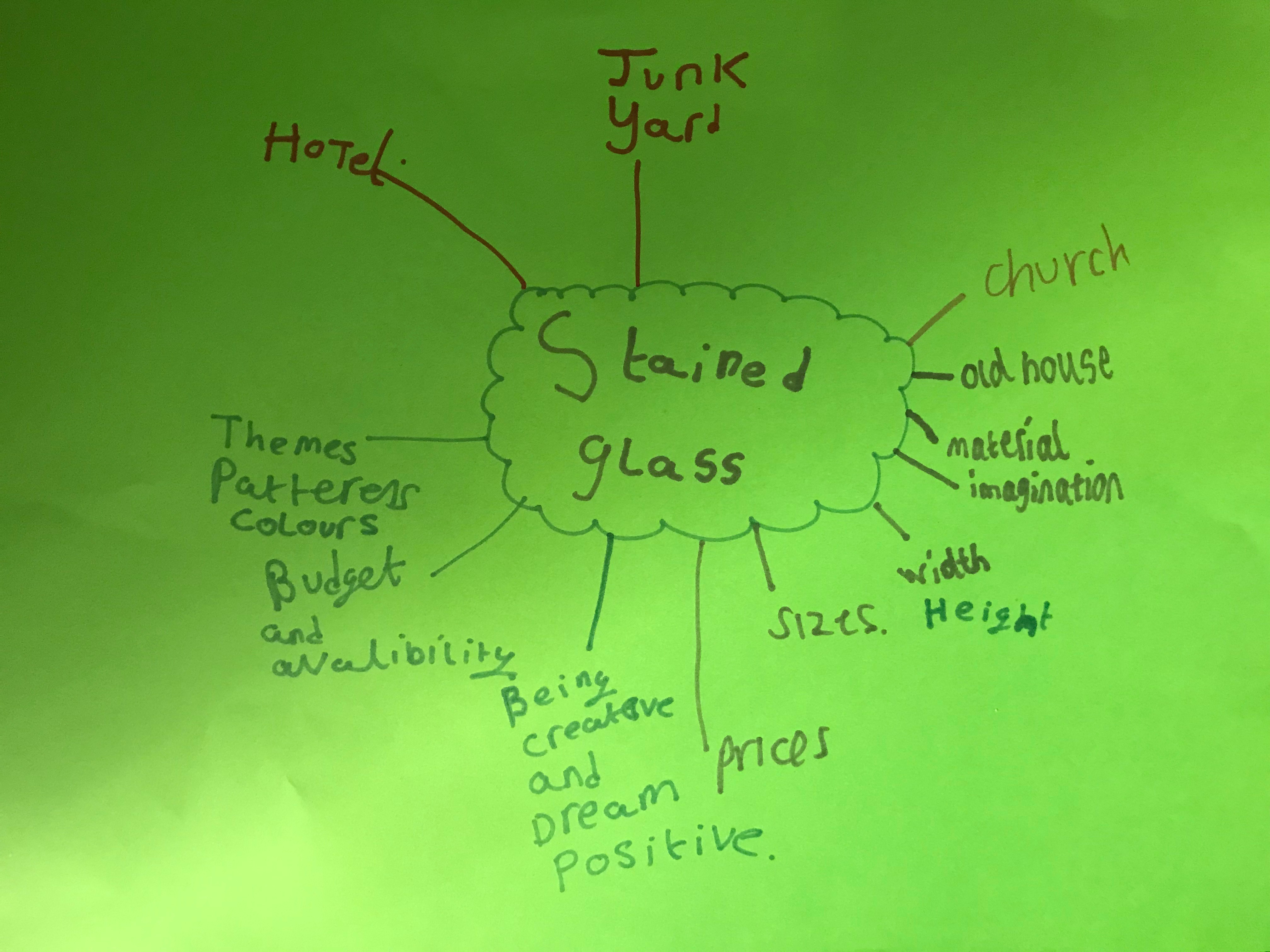 Mind map