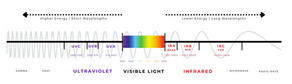 Light Guide to Better Sleep Part 2