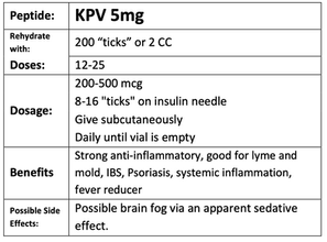 KPV Dosing Info