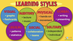 Learning Styles