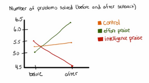 Fixed Mindset vs Growth Mindset