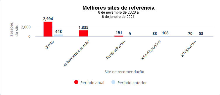 SITES DE REFERÊNCIA 06-11-20_06-01-21.jp