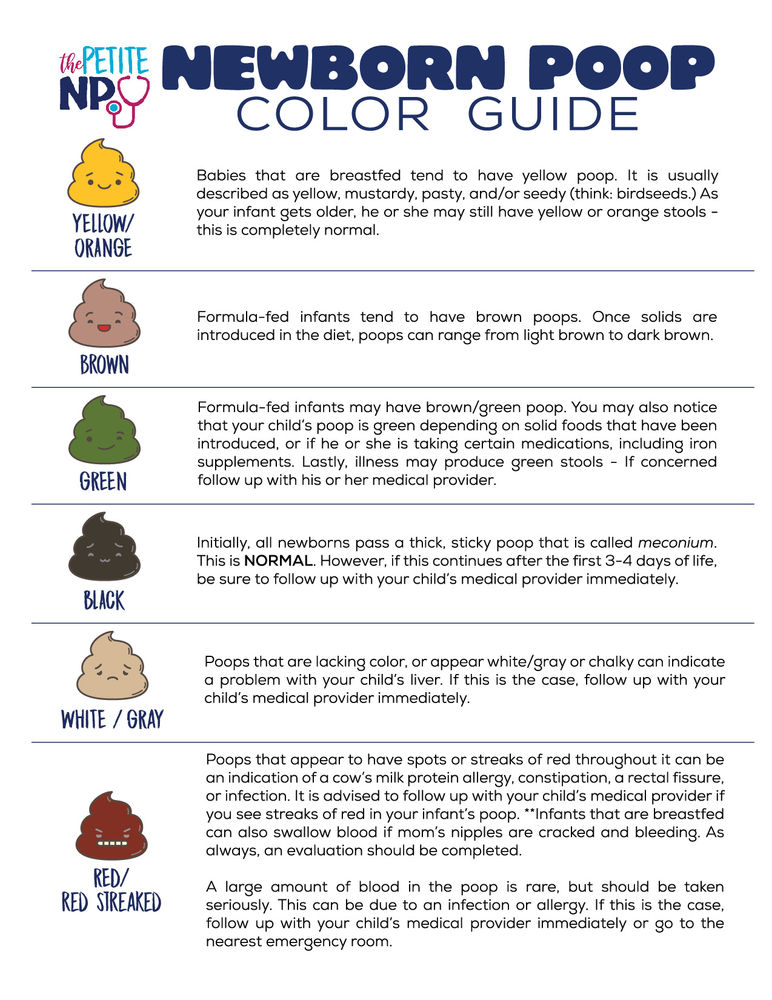 Newborn Poop What’s Normal?!