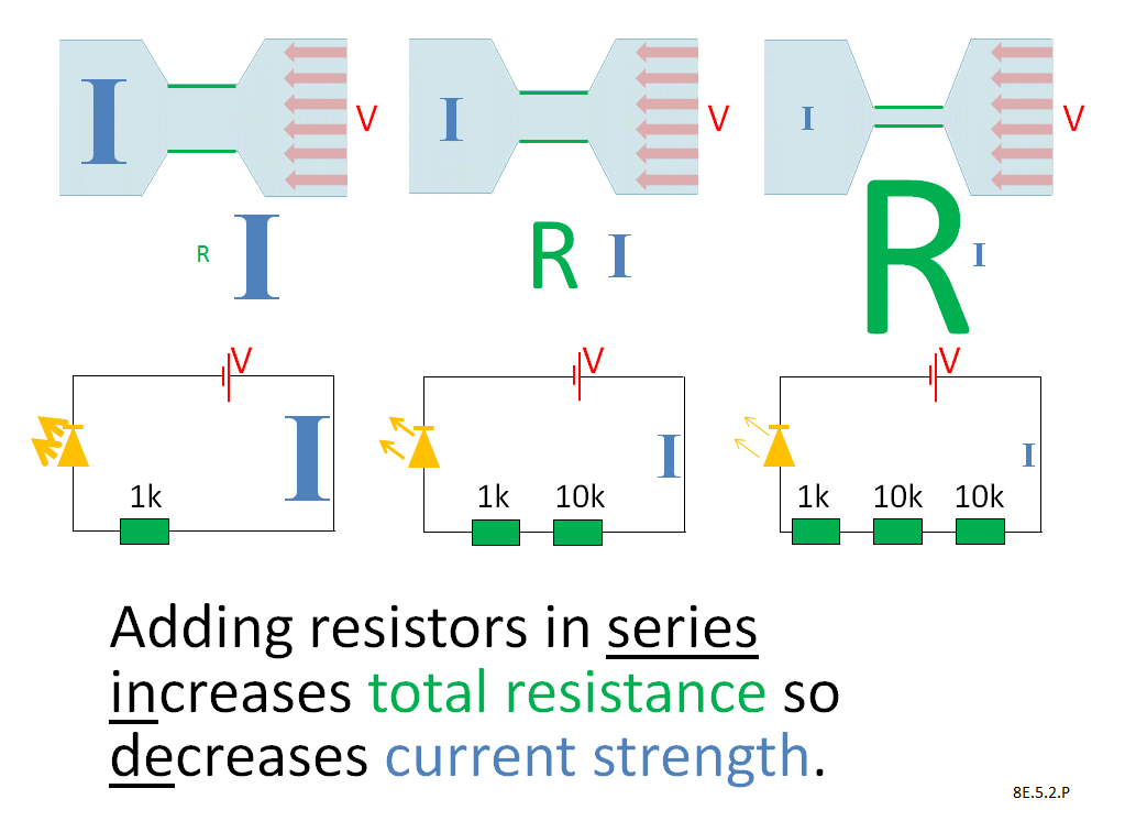 Adding resistors in series | Gr 8-12 NS&PS | Poster