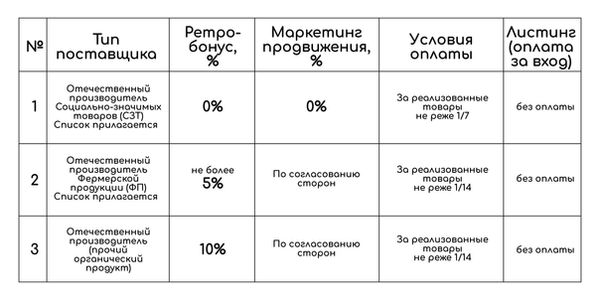 SPAR_Отечественные поставщики_таблица_Монтажная область 1.jpg