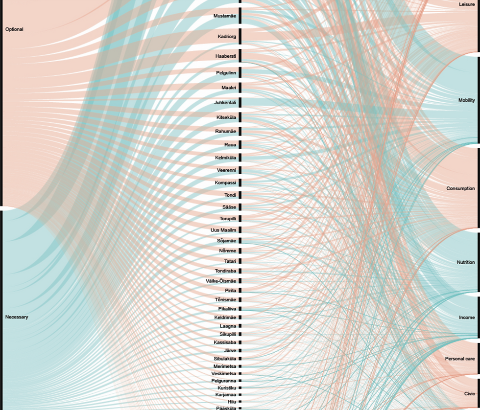 Urban Dynamics of Tallinn