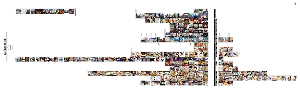 Stadt, Stil und Kaffeehauskultur