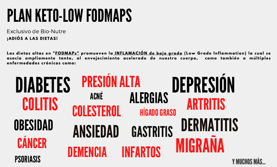 Miniatura: Archivo Plan Keto-LowFODMAPs