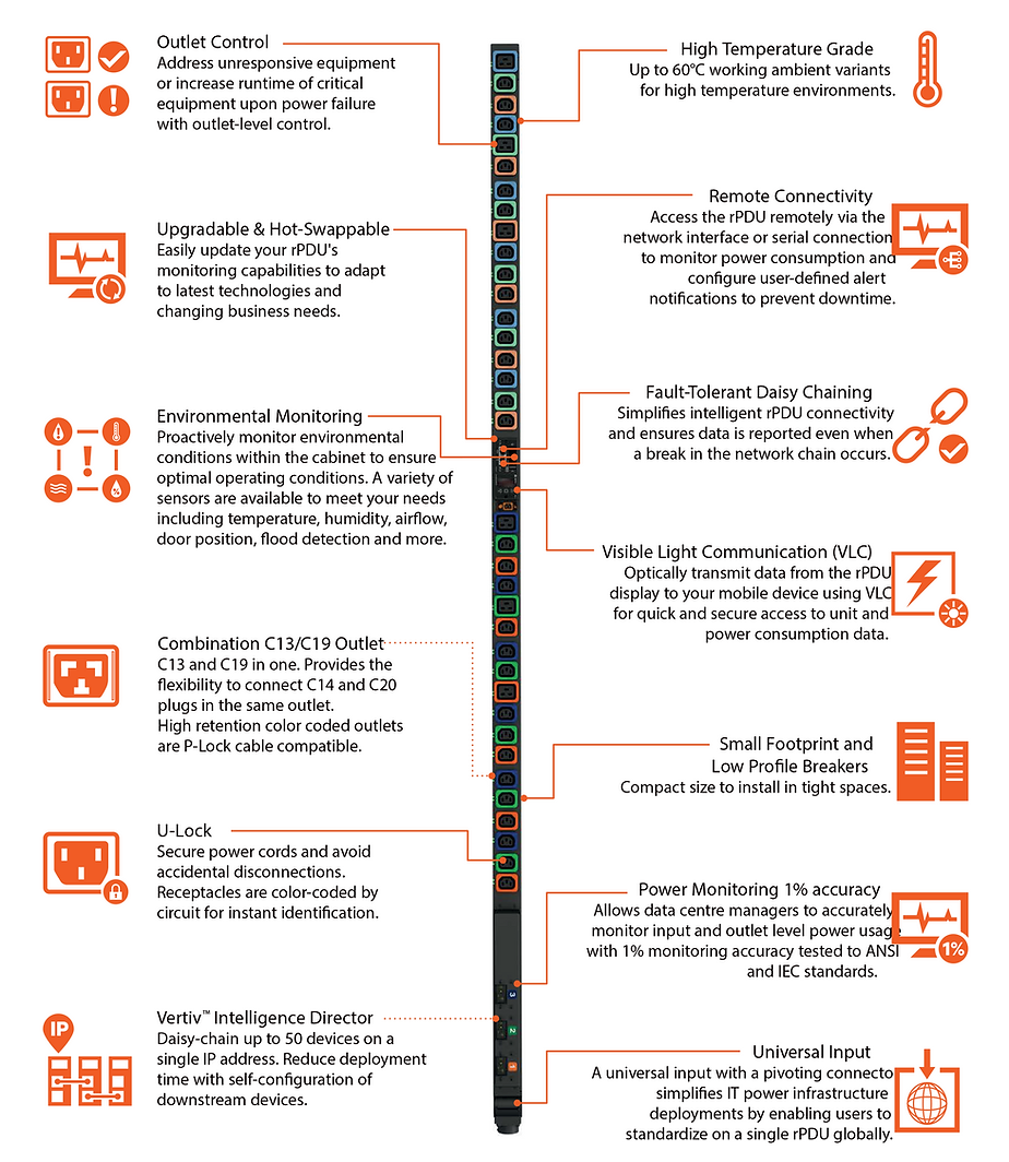 Vertiv Geist Rack PDU.png