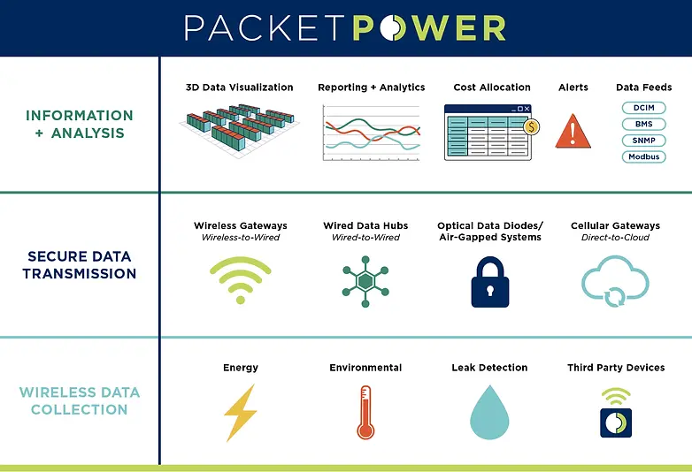 Packet Power Solution Map.webp