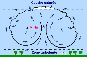 vol-a-voile-bulle-chaude.gif