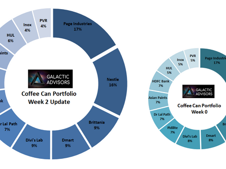 Coffee Can Portfolio - Week 2