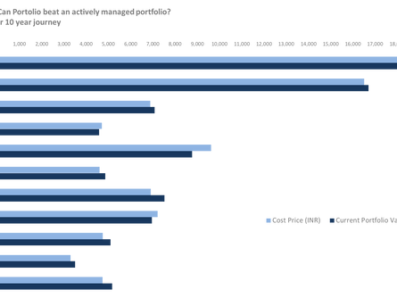 Coffee Can Portfolio - Week 9
