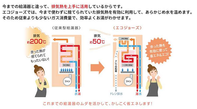 リンナイ据置型／エコジョーズ／オート タイプ