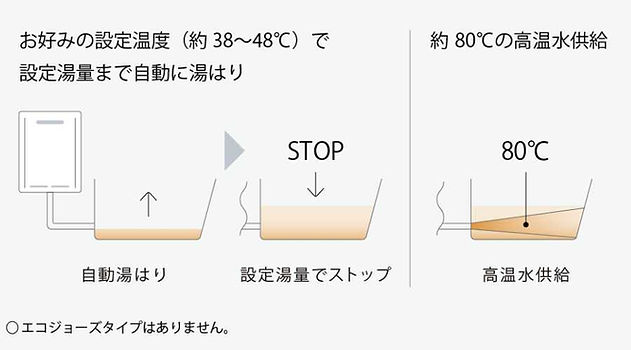 Noritz／高温差し湯