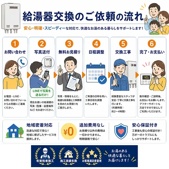 給湯器交換の依頼の流れ お問い合わせから工事完了まで！ | 給湯器交換 