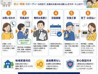 給湯器交換の依頼の流れ　お問い合わせから工事完了まで！
