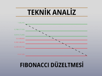 Fibonacci Düzeltmesi