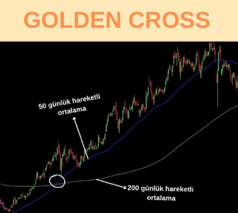 golden cross