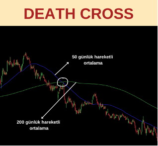 death cross