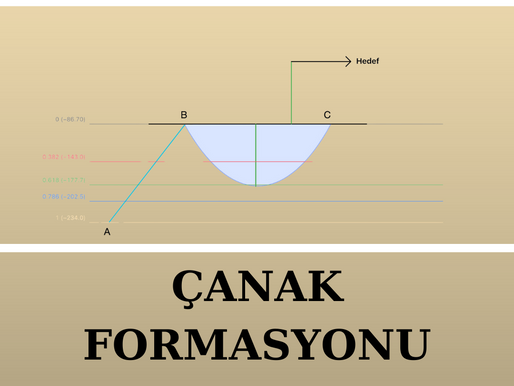 Çanak Formasyonu
